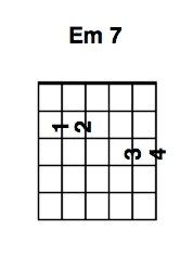 guitar E minor 7 chord
