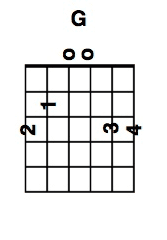 Guitar G major chord