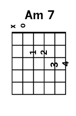 Guitar Am7 Chord