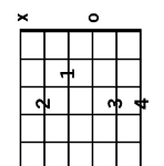 Guitar C add9 chord